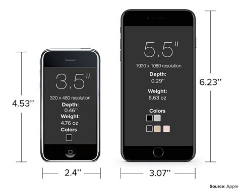 iphone 7 thickness measurements|iphone 7 size and weight.